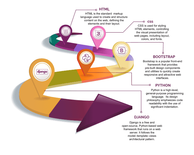 Best AI training centre in Trivandrum