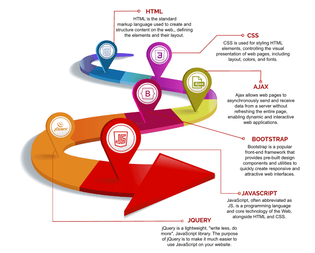 Best JavaFX training centre in Trivandrum - Trinity Technologies